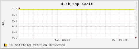 cc-119-17.msulocal disk_tmp-await