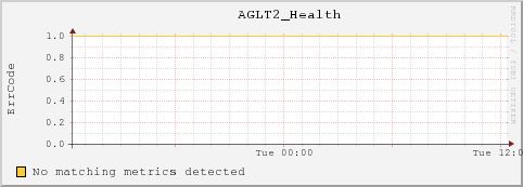 cc-119-17.msulocal AGLT2_Health