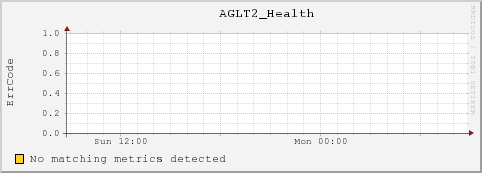 cc-119-25.msulocal AGLT2_Health