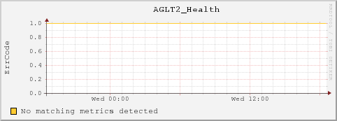cc-119-3.msulocal AGLT2_Health