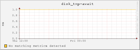 cc-119-31.msulocal disk_tmp-await