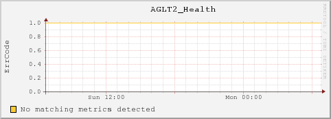 cc-119-31.msulocal AGLT2_Health