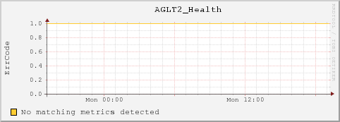 cc-119-34.msulocal AGLT2_Health