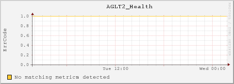 cc-119-35.msulocal AGLT2_Health