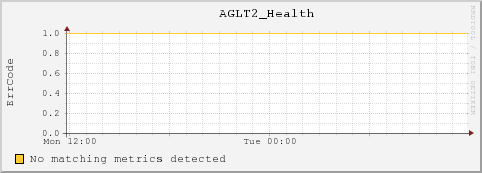 cc-119-36.msulocal AGLT2_Health