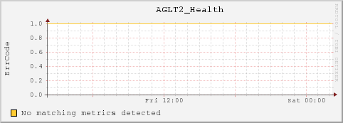 cc-119-4.msulocal AGLT2_Health