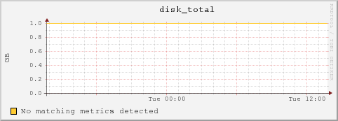 cc-119-6.msulocal disk_total