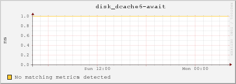 msufs10.msulocal disk_dcache6-await