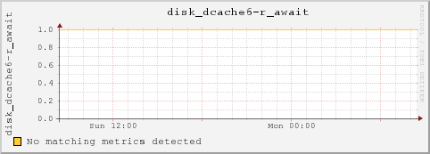 msufs10.msulocal disk_dcache6-r_await