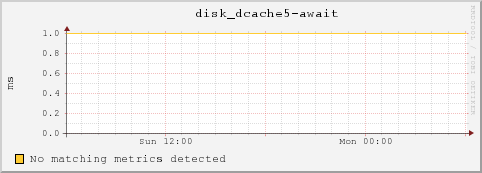 msufs10.msulocal disk_dcache5-await