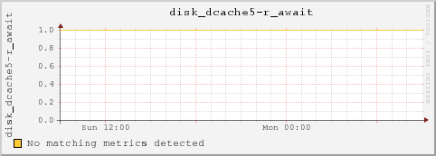 msufs10.msulocal disk_dcache5-r_await