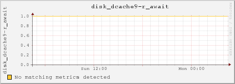 msufs10.msulocal disk_dcache9-r_await