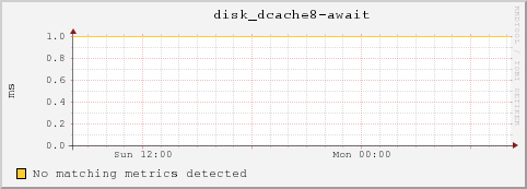 msufs10.msulocal disk_dcache8-await