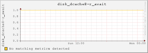 msufs10.msulocal disk_dcache8-r_await