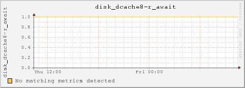 msufs11.msulocal disk_dcache8-r_await