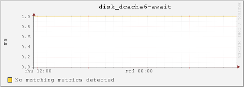 msufs11.msulocal disk_dcache6-await
