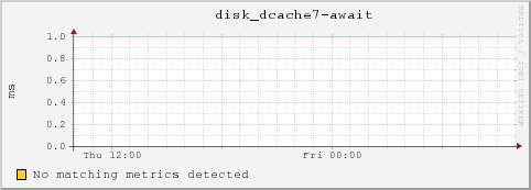 msufs11.msulocal disk_dcache7-await