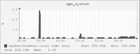 aglbatchtestwn.local cpu_system