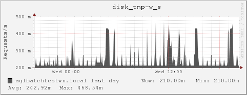 aglbatchtestwn.local disk_tmp-w_s