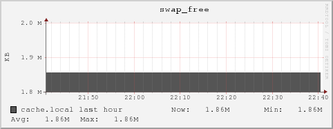 cache.local swap_free