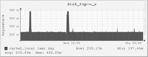 cache2.local disk_tmp-w_s