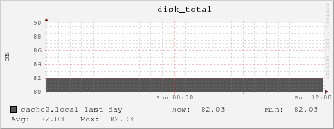 cache2.local disk_total