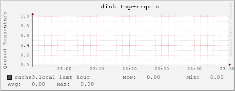 cache3.local disk_tmp-rrqm_s