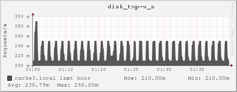 cache3.local disk_tmp-w_s