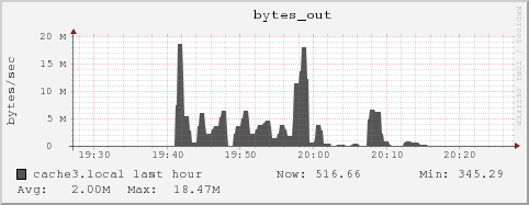 cache3.local bytes_out