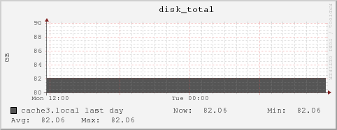 cache3.local disk_total