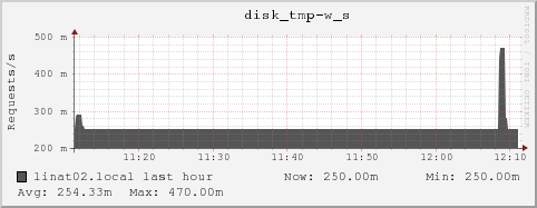 linat02.local disk_tmp-w_s
