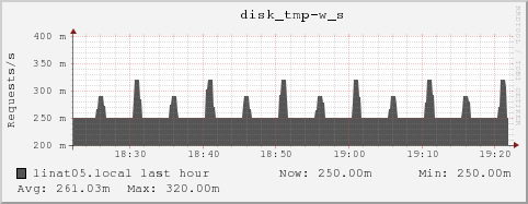 linat05.local disk_tmp-w_s
