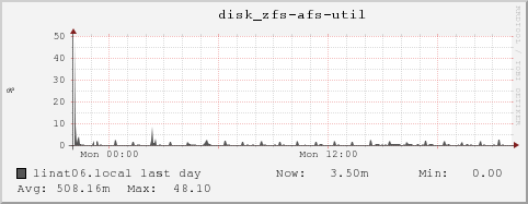 linat06.local disk_zfs-afs-util
