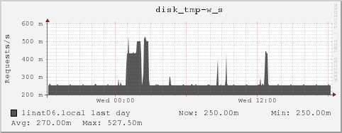 linat06.local disk_tmp-w_s