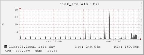 linat08.local disk_zfs-afs-util