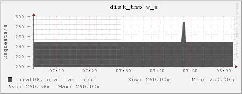 linat08.local disk_tmp-w_s