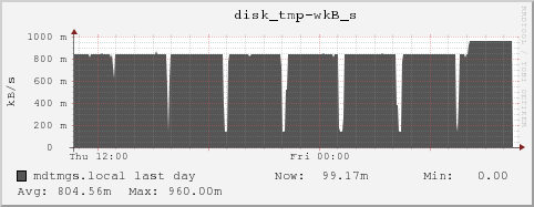 mdtmgs.local disk_tmp-wkB_s