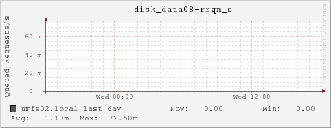 umfs02.local disk_data08-rrqm_s