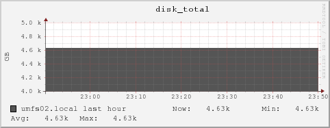 umfs02.local disk_total