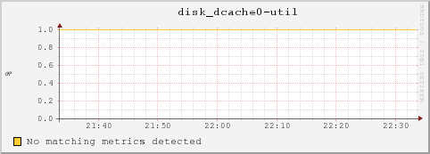 10.10.2.131 disk_dcache0-util