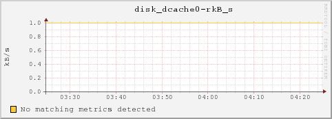 umfs18.local disk_dcache0-rkB_s