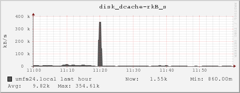 umfs24.local disk_dcache-rkB_s