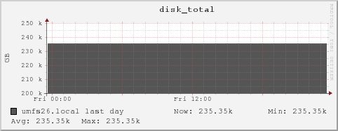 umfs26.local disk_total