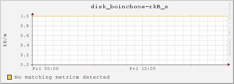 bl-1-6.local disk_boinchome-rkB_s