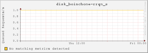 bl-1-6.local disk_boinchome-rrqm_s