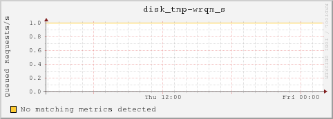 bl-1-6.local disk_tmp-wrqm_s