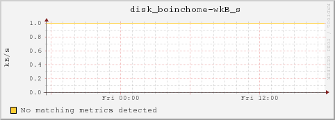 bl-1-6.local disk_boinchome-wkB_s