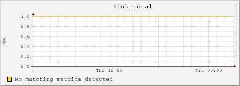 bl-1-6.local disk_total