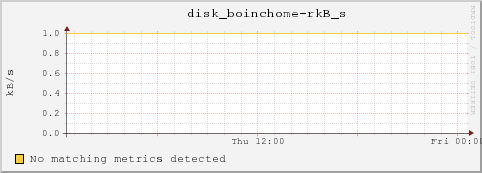 bl-11-11.local disk_boinchome-rkB_s
