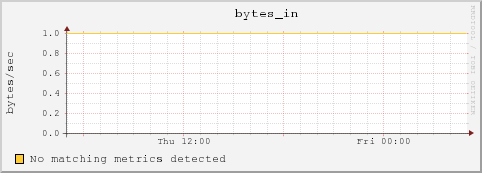 bl-11-11.local bytes_in